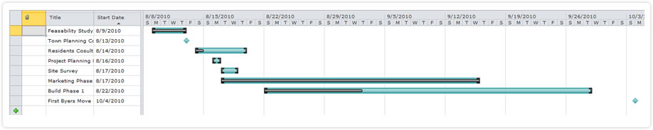 simple project planner