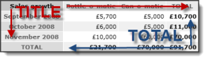 Title and Total cells