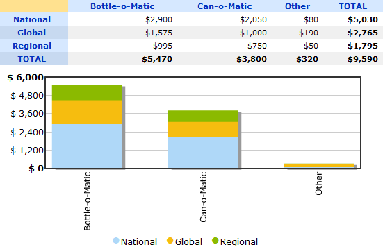 PivotPoint for SharePoint showing top 2 columns